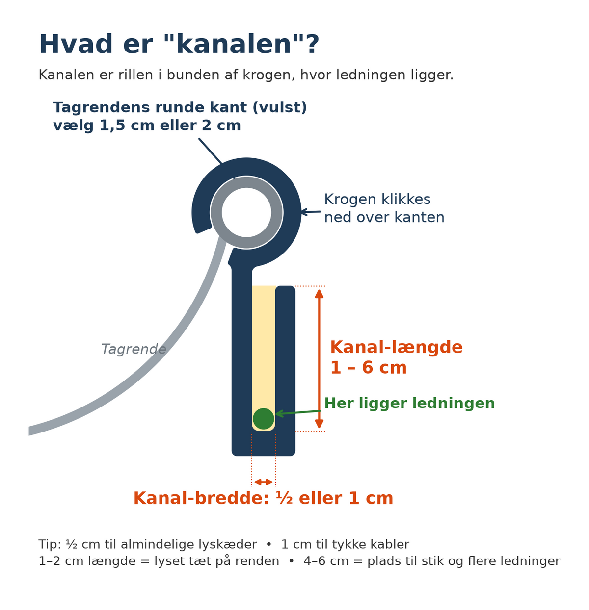Takrännekrokar för julbelysning – 25 st.